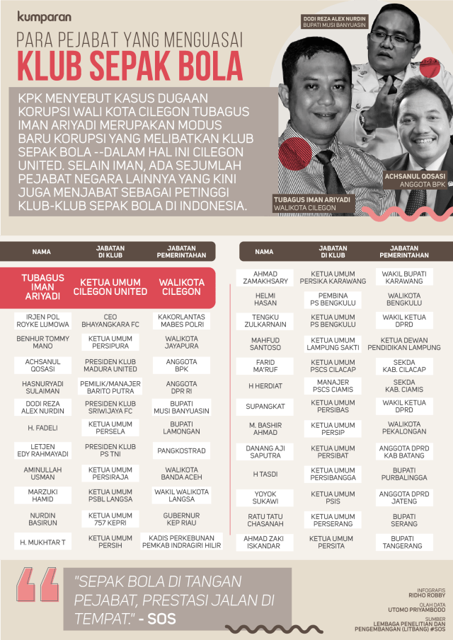 Para Pejabat yang Menguasai Klub Sepak Bola (Foto: Ridho Robby/kumparan)