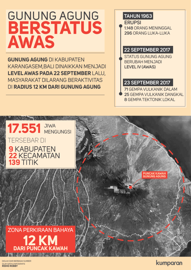 Infografis Status Gunung Agung. (Foto: Ridho Robby/kumparan)