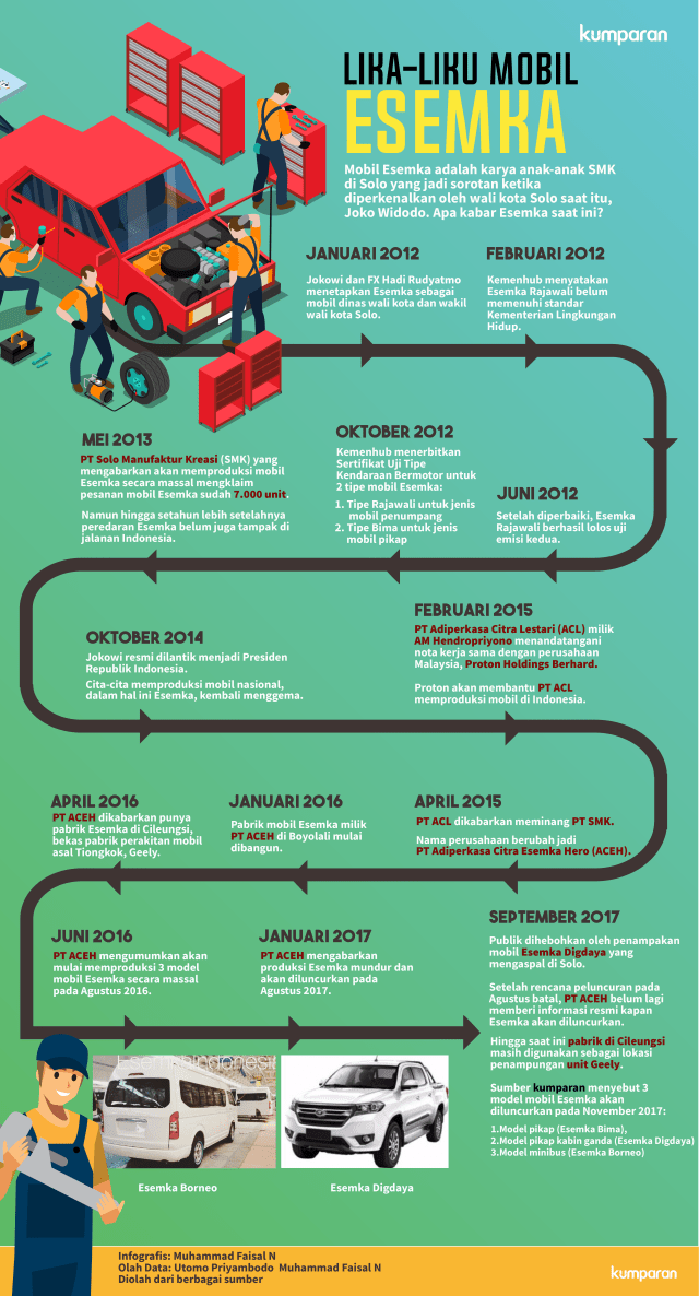 Lika-liku Mobil Esemka (Foto: Muhammad Faisal N/kumparan)