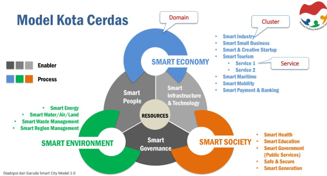 Guru besar ITB paparkan konsep smart city. (Foto: Dok. ITB)