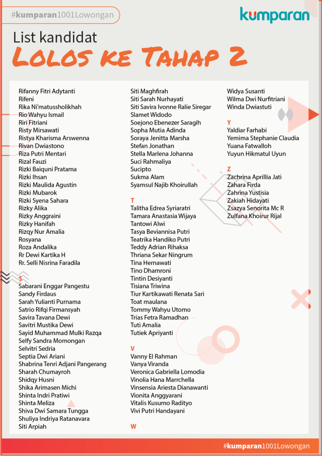 List Kandidat Lolos ke Tahap 2 (Foto: Ridho Robby/kumparan)