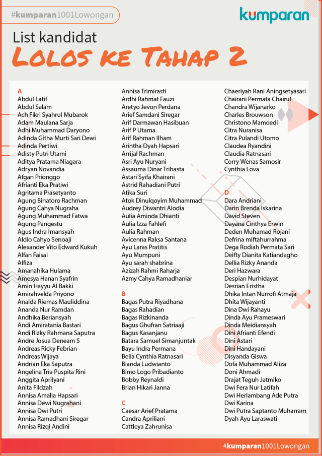 List Kandidat Lolos ke Tahap 2 (Foto: Ridho Robby/kumparan)