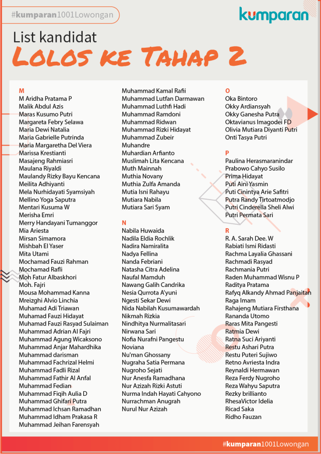 List Kandidat Lolos ke Tahap 2 (Foto: Ridho Robby/kumparan)