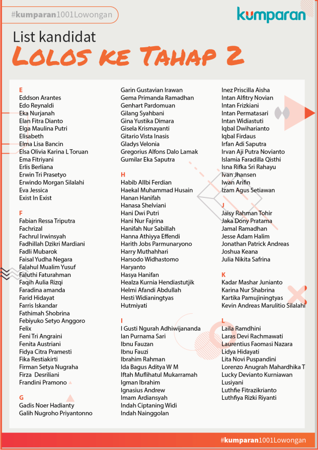 List Kandidat Lolos ke Tahap 2 (Foto: Ridho Robby/kumparan)