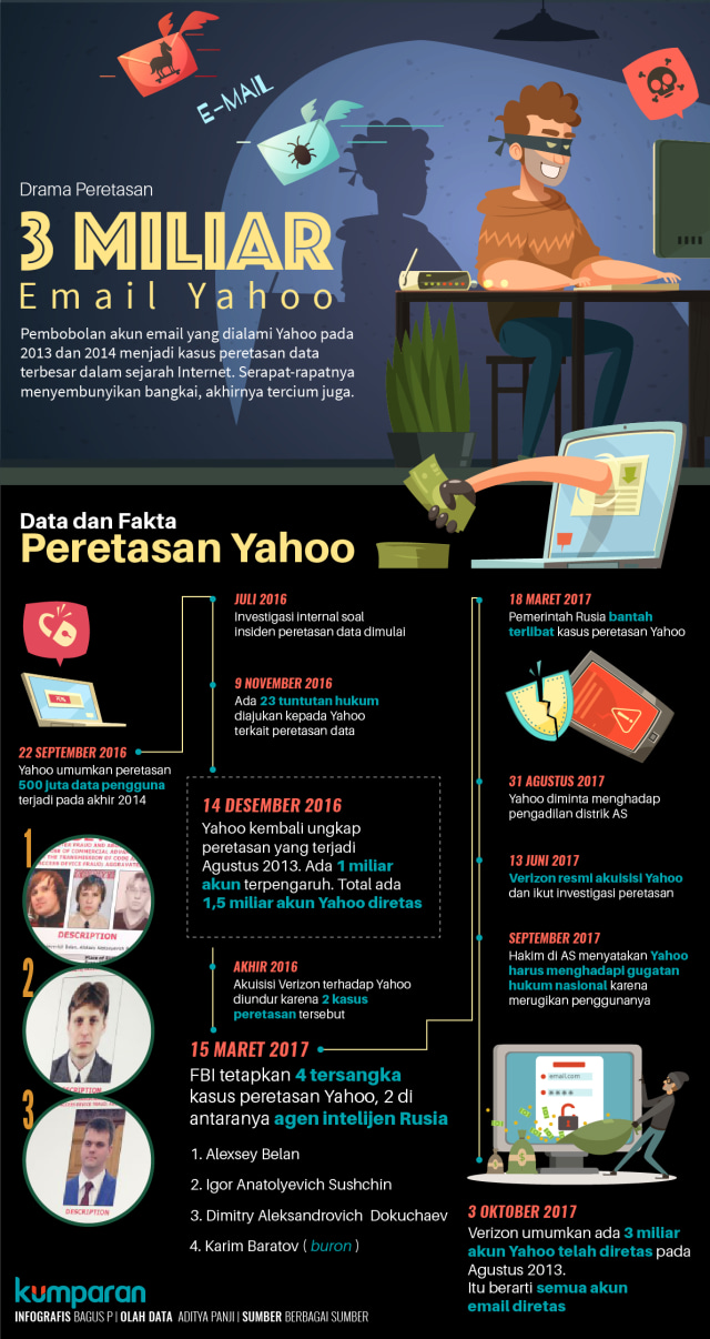 Semua Akun Yahoo Diretas (Foto: Bagus Permadi/kumparan)