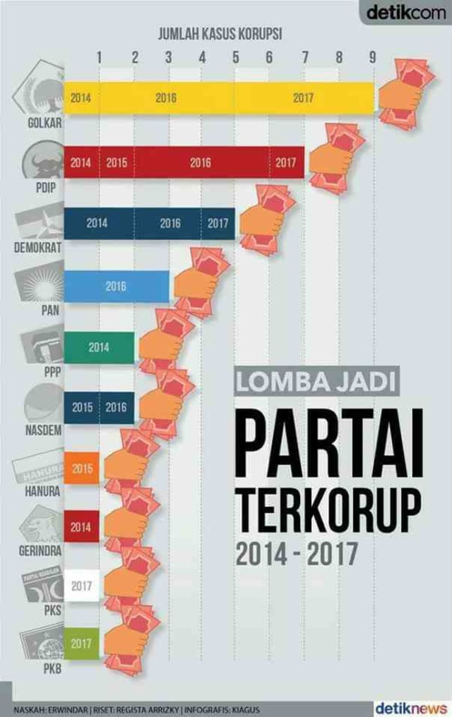 SETYA NOVANTO DAN CITRA BURUK PEMIMPIN ISLAM
