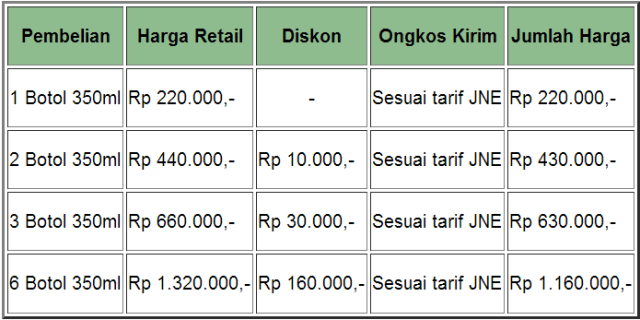 Obat Kista Alami Terbaik Ampuh  (1)
