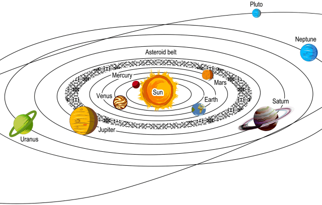 Pluto Belum Berhasil Mengelilingi Matahari