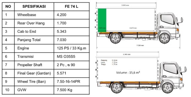 com-Spesifikasi (Foto: Mitsubishi Fuso Indonesia)