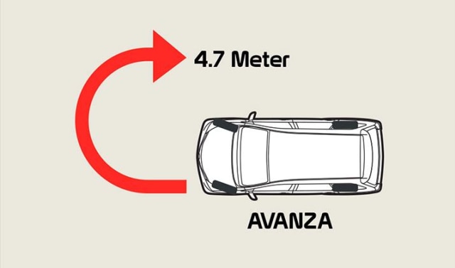 Toyota Avanza (Foto: Toyota)