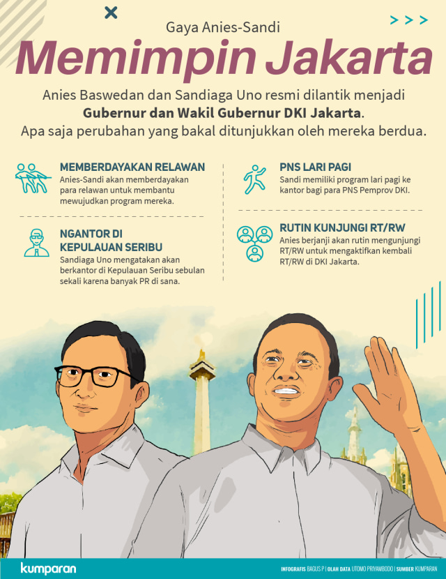 Anies-Sandi Memimpin Jakarta (Foto: Bagus Permadi/kumparan)