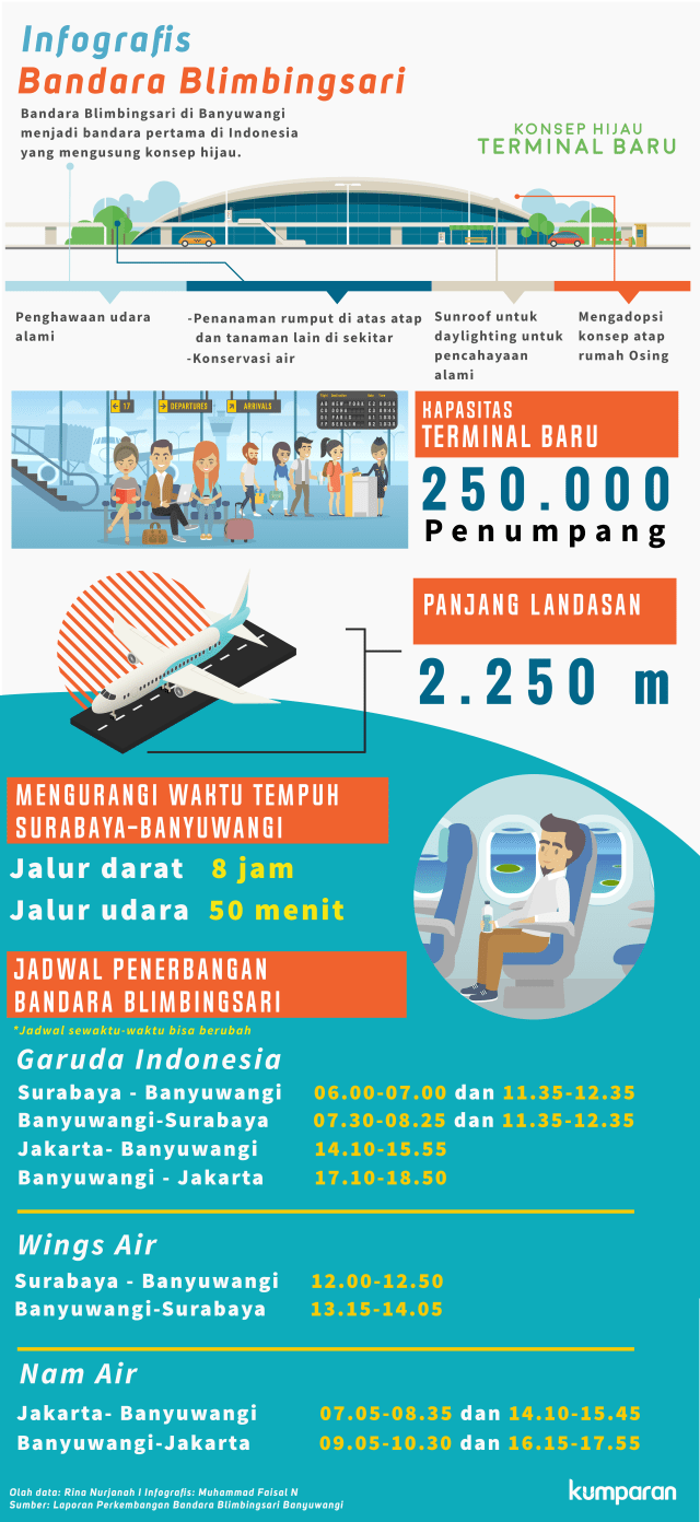 Mengenal Bandara Blimbingsari Banyuwangi (Foto: Faisal Nu'man/kumparan)