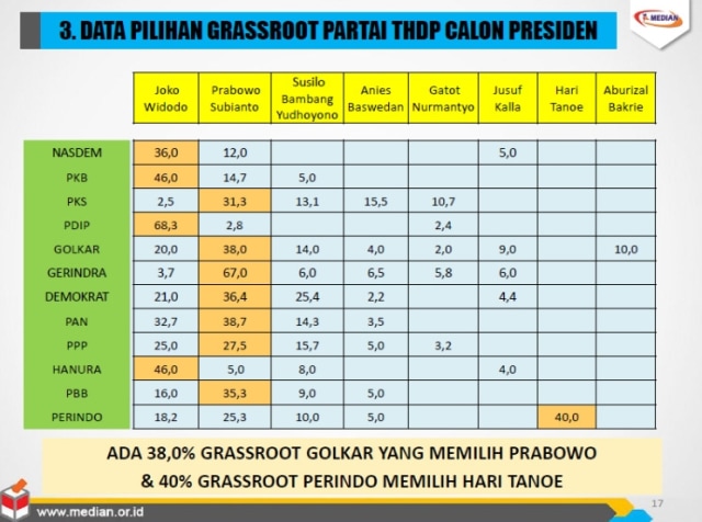 Rilis Survei Median (Foto: Dok. Median)