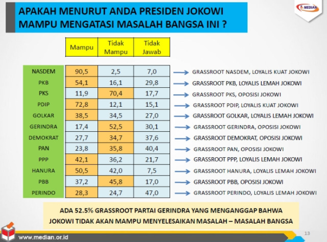 Rilis Survei Median (Foto: Dok. Median)