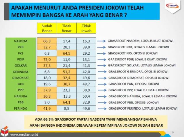 Rilis Survei Median (Foto: Dok. Median)