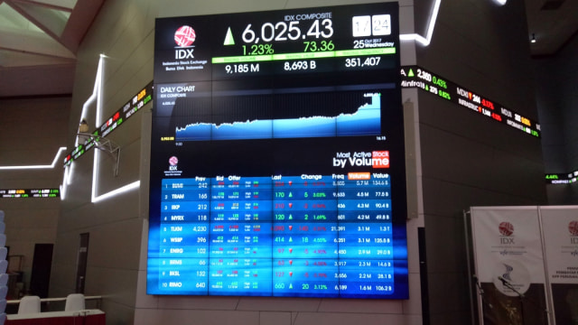 IHSG Cetak Rekor 6000, Bursa Efek Indonesia (BEI) (Foto: Ela Nurlaela/kumparan)