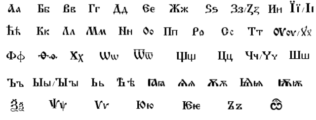 Ilustrasi cyrillic (Foto: Dok. Wikimedia)
