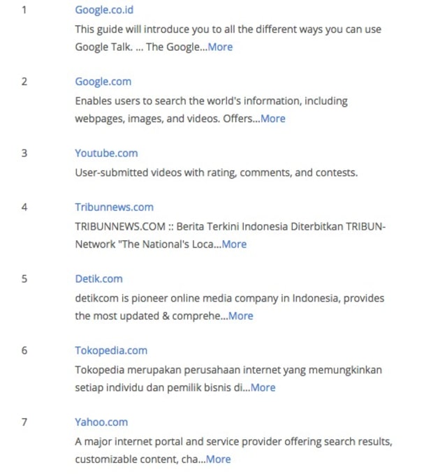 Top sites versi alexa.com (Foto: Istimewa)