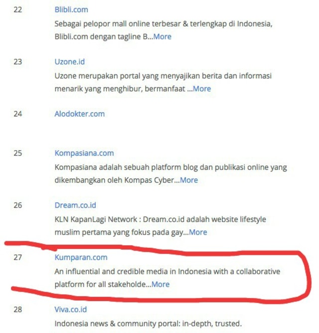 Top sites versi alexa.com (Foto: Istimewa)