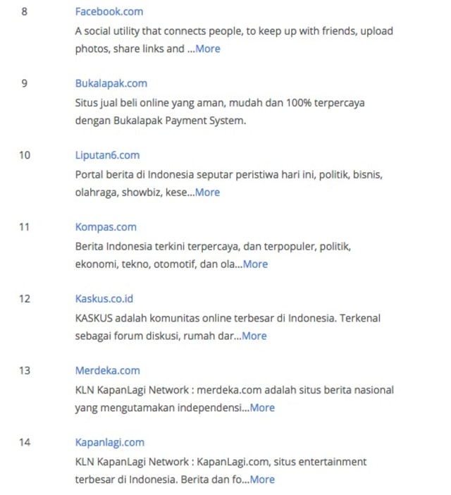 Top sites versi alexa.com (Foto: Istimewa)