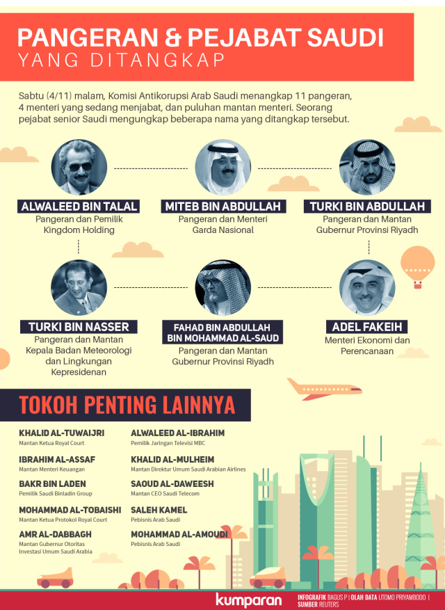 Pangeran & Pejabat Saudi yang Ditangkap (Foto: Bagus Permadi/kumparan)