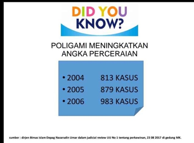 Pengaruh Poligami Terhadap Angka Perceraian