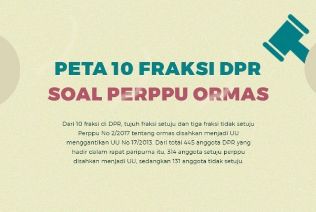 Perppu Ormas Memang Pantas Disahkan
