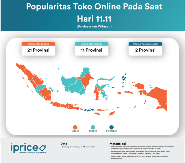 Popularitas Toko Online Pada Singles Day 2017 (1)