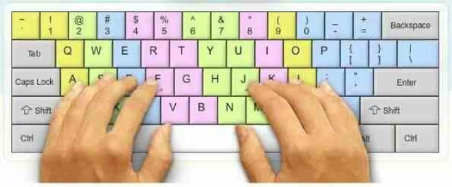 FUNGSI TOMBOL PADA KEYBOARD