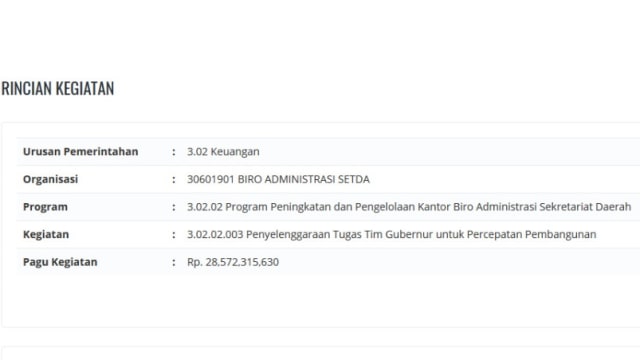 Anggaran Tim Gubernur yang Meningkat (Foto: Dok. APBD DKI)