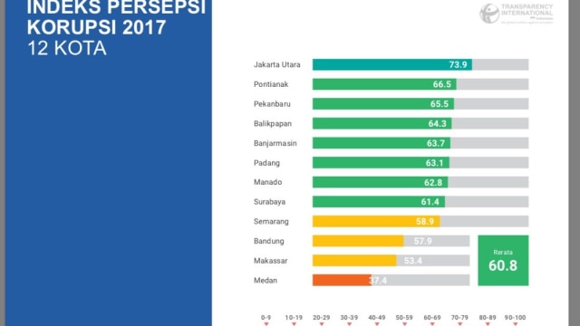 Indeks Prestasi Korupsi 2017 (Foto: Dok.Transparency International)