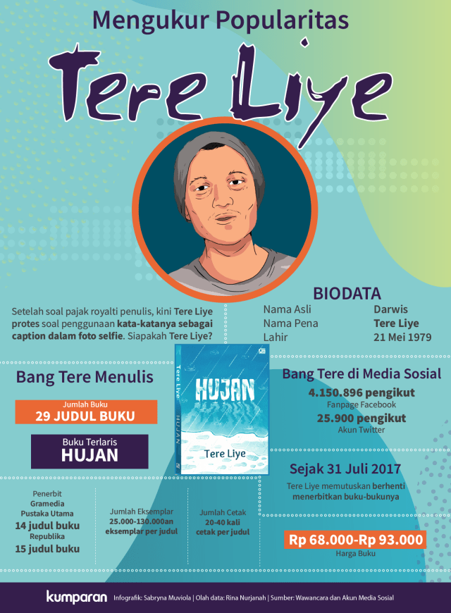 Tere Liye (Foto: Sabryna Putri Muviola/kumparan)