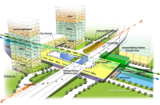 Konsep TOD di Dukuh Atas (Foto: Dok. Istimewa)