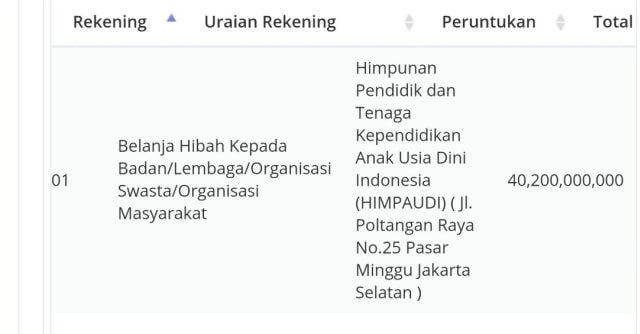 Himpaudi rencananya dapat anggaran Rp 40 M (Foto: apbd.jakarta.go.id)
