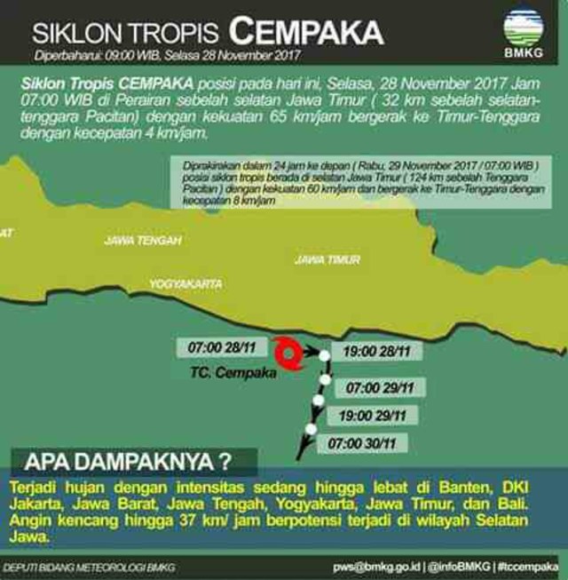 SIKLON TROPIS CEMPAKA LAHIR. CUACA EKSTREM 3 HARI KEDEPAN