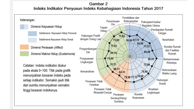 Kunci Hidup Bahagia dan Berumur Panjang (1)