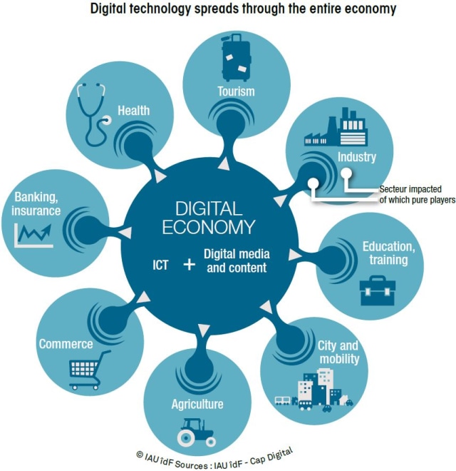 Big Data dan Ekonomi Digital