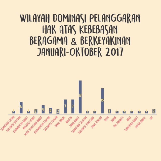 Penegakan HAM, Pekerjaan Rumah yang Terbengkalai (4)