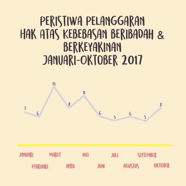 Penegakan HAM, Pekerjaan Rumah yang Terbengkalai (5)
