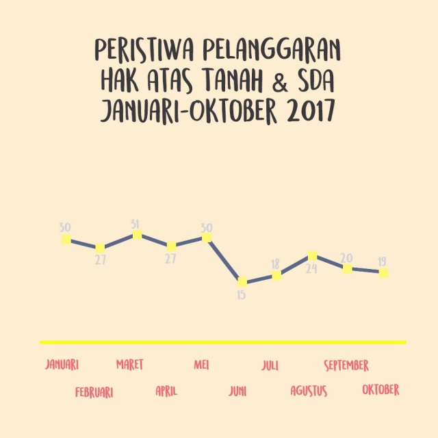 Penegakan HAM, Pekerjaan Rumah yang Terbengkalai (7)