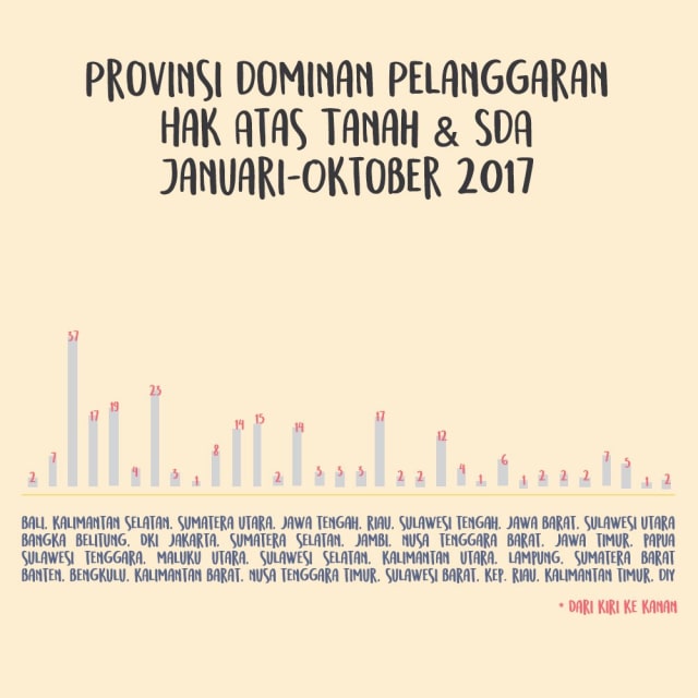 Penegakan HAM, Pekerjaan Rumah yang Terbengkalai (8)