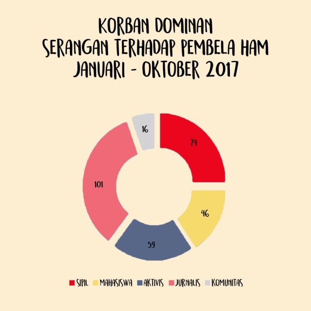 Penegakan HAM, Pekerjaan Rumah yang Terbengkalai (12)