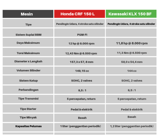 Perbandingan mesin (Foto: Muhammad Faisal Nu'man)