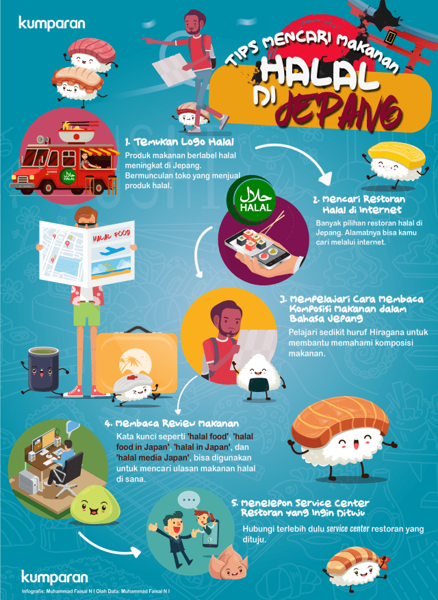 Tips mencari makan halal di Jepang (Foto: Muhammad Faisal Nu'man/kumparan)