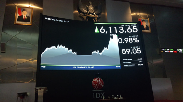 IHSG Cetak rekor, BEI, Jakarta Selatan (Foto: Ela Nurlaela/kumparan)