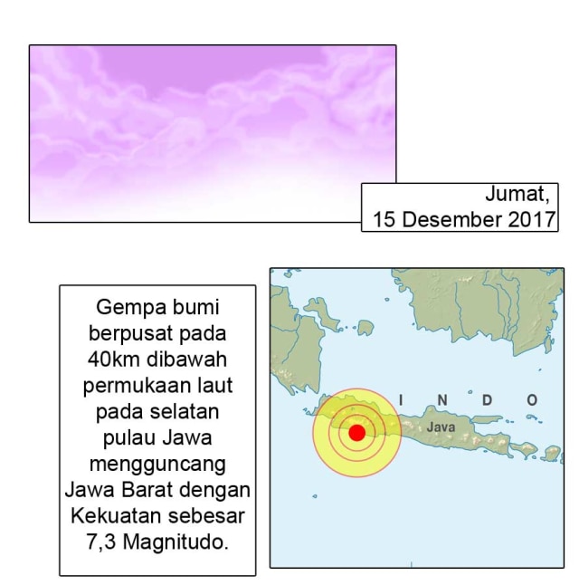 Tentang Gempa