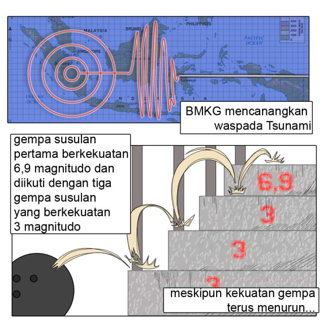 Tentang Gempa (1)