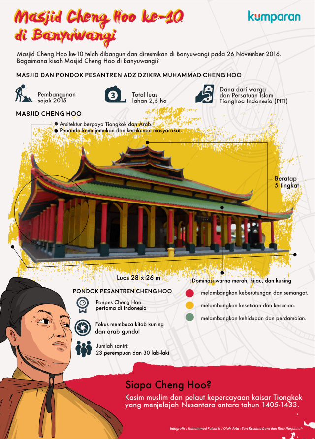 Masjid Cheng Hoo ke-10 di Banyuwangi. (Foto: Muhammad Faisal Nu'man/kumparan)