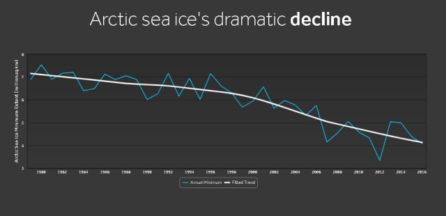 Mengkaji Perubahan Iklim (Bagian I) (2)
