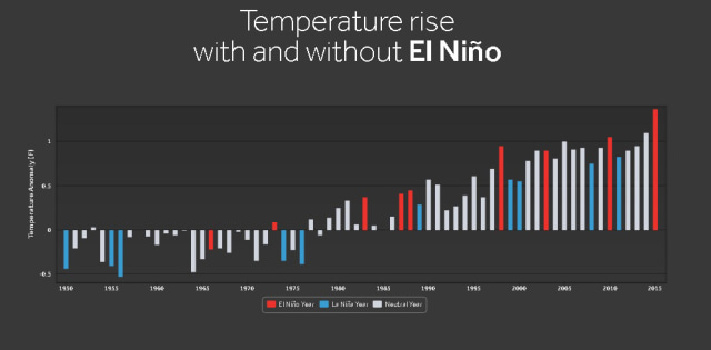 Mengkaji Perubahan Iklim (Bagian I) (4)